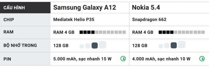 So sanh Galaxy A12 va Nokia 5.4 anh 11