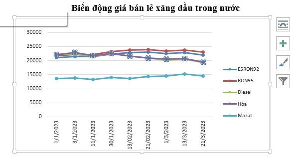 Giá xăng dầu đồng loạt giảm từ 15h ngày 21/3 ảnh 1