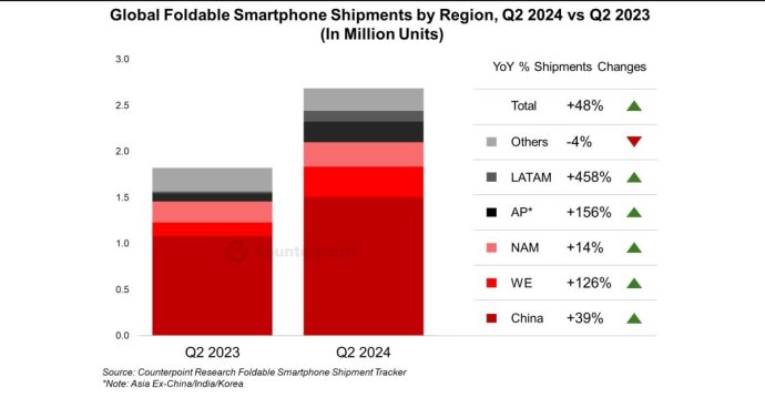 Smartphone man hinh gap Samsung anh 1